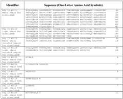 Figure imgf000131_0001