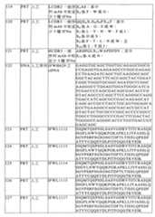 Figure 104119686-A0202-12-0155-57