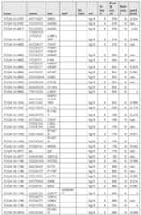 Figure imgf000667_0001