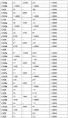 Figure RE-GDA0003303574510002821