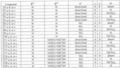 Figure imgf000142_0002