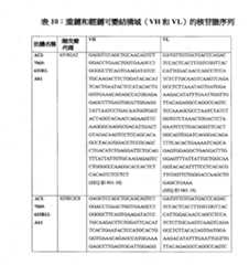 Figure 109117264-A0202-12-0091-10