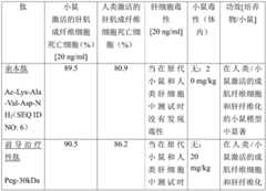 Figure BDA0003431009780000472