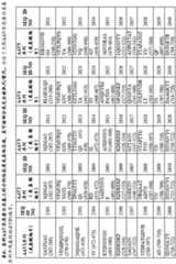 Figure BDA0003688418350000151