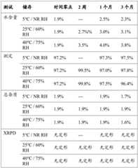 Figure BDA0003059584310000902