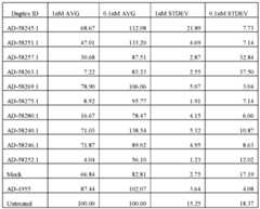 Figure imgf000144_0001