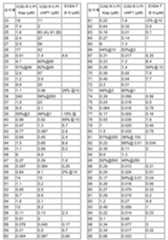 Figure 112013104759925-pct00689