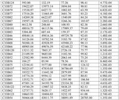 Figure BDA0002795140310001011