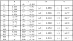 Figure BDA0001925530780000181