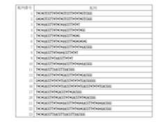 Figure JPOXMLDOC01-appb-I000001