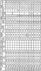 Figure BDA0002538916630000531