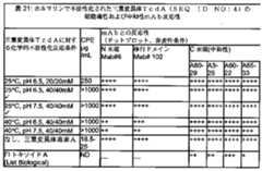 Figure 0007097478000038