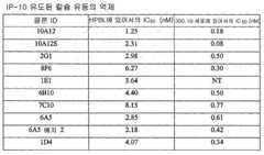 Figure 112006048716567-PCT00008