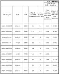 Figure BDA0002808063770004301