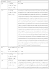 Figure 0007184938000059