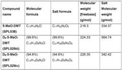 Figure imgf000065_0002