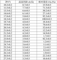 Figure FDA0003422626180000012