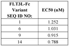 Figure imgf000317_0001