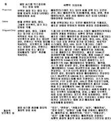 Figure 112005510106899-PCT00233