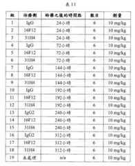 Figure TWI609695BD00023