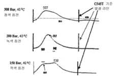 Figure 112005075836345-PCT00001