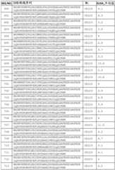 Figure BDA0002574919900000801