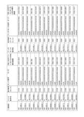 Figure 2023521094000141