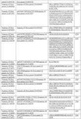 Figure imgf000213_0001