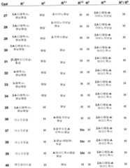 Figure 112006073830056-pct00009