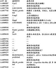 Figure BDA0000057170160000311