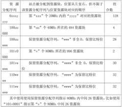 Figure BDA0000863109700000341