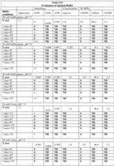 Figure imgf000209_0001