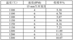 Figure BDA0003139175800000191