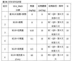 Figure 109130857-A0202-12-0409-644
