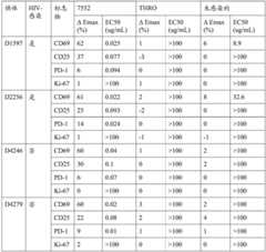 Figure BDA0002328692870001542