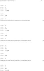 Figure IDA0000099619470000251