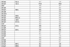 Figure BDA0003293367300000841