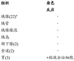 Figure BDA0000383112190000691