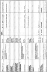 Figure imgf000224_0001