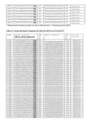 Figure imgf000147_0001