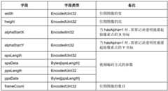 Figure BDA0002090804370000441