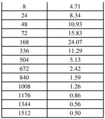 Figure imgf000119_0001