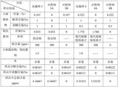 Figure BDA0002253867420000042