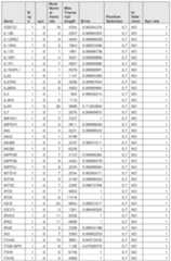 Figure imgf000947_0001