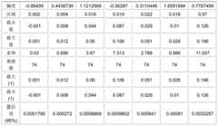 Figure BDA0002322266940000101