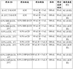 Figure GDA0003456370590000621