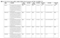 Figure 110101167-A0305-12-0101-772