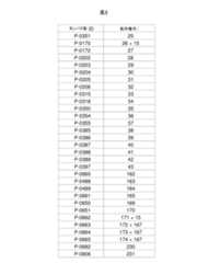 Figure 2023506454000008