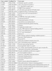 Figure imgf000045_0001