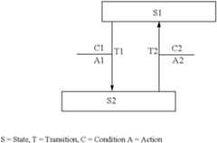 Figure US08601020-20131203-C00001